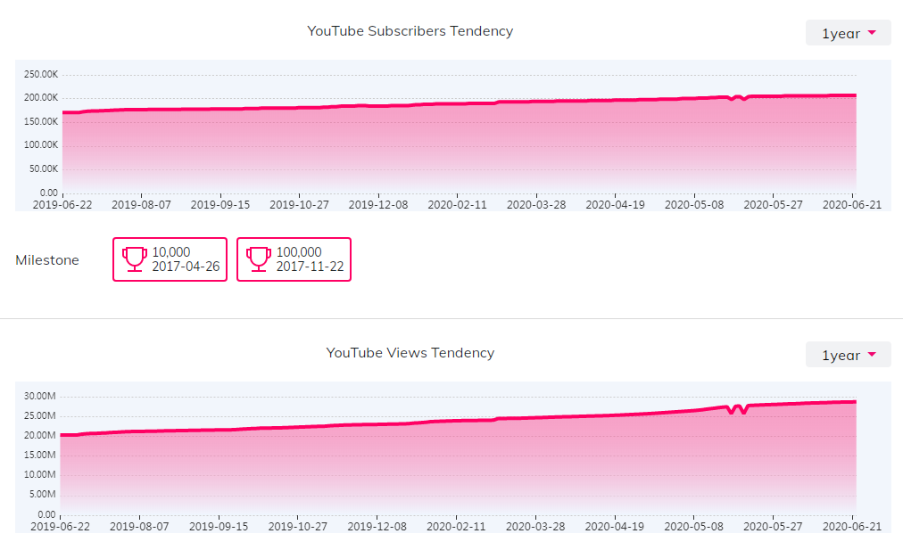 海外網(wǎng)紅數(shù)據(jù)