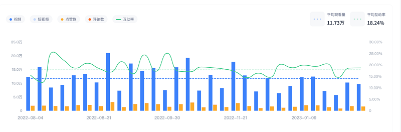 巴西喜劇網紅視頻數(shù)據(jù)