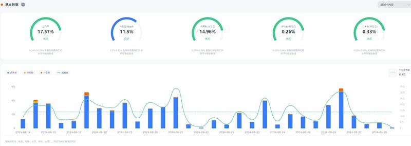 TikTok網(wǎng)紅:美國(guó)120萬粉絲母嬰生活博主頻道數(shù)據(jù)