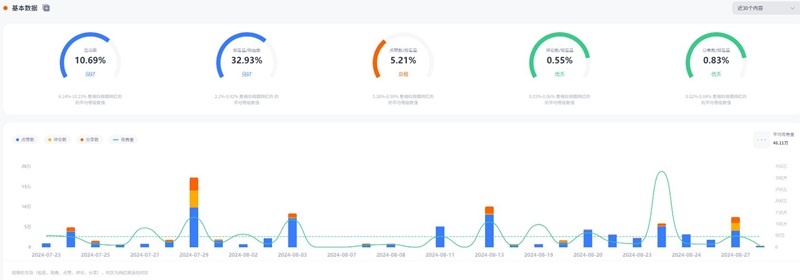 TikTok網(wǎng)紅:美國游戲大博主 ,粉絲百萬級別網(wǎng)紅頻道數(shù)據(jù)