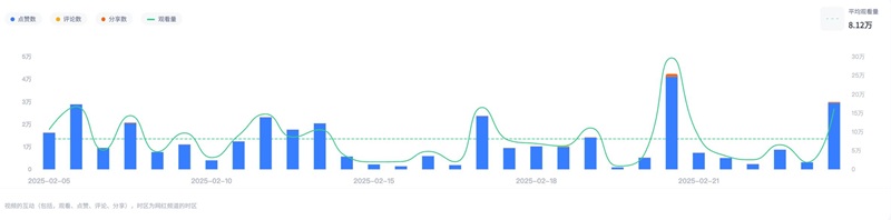 TikTok網(wǎng)紅營銷推廣:法國美妝測評博主護膚教程達人頻道數(shù)據(jù)