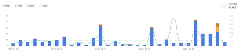TikTok網(wǎng)紅推廣:法國(guó)腰部美妝博主推薦頻道數(shù)據(jù)