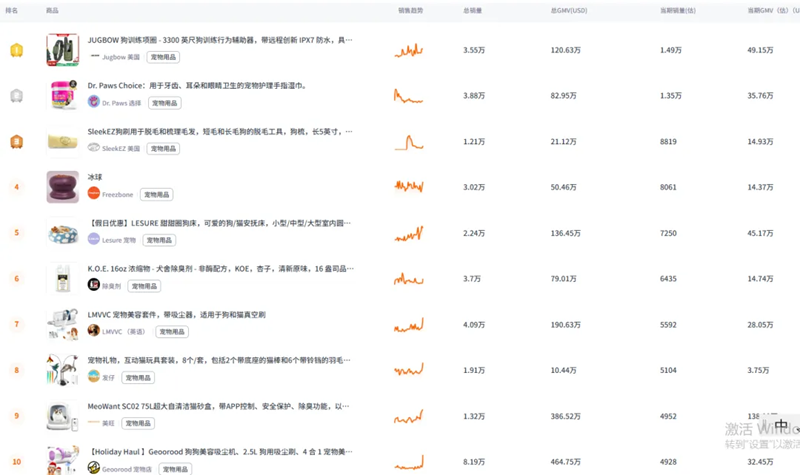 2025年海外寵物經(jīng)濟持續(xù)火爆，寵物用品出海大有可為