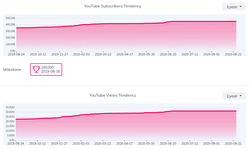 海外KOL數(shù)據(jù)