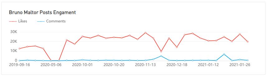 20210416 數據3-Julia Raleigh
