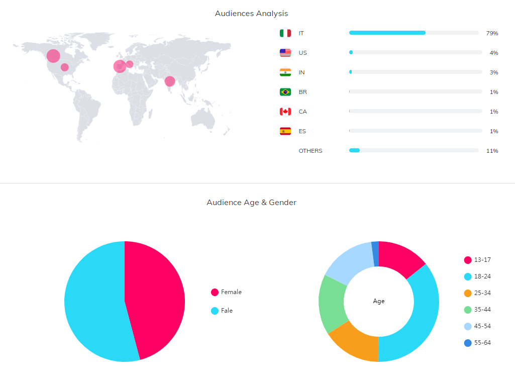 海外網(wǎng)紅數(shù)據(jù)