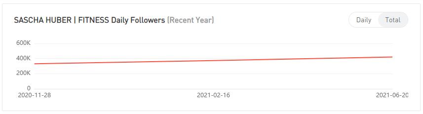 Instagram紅人推廣
