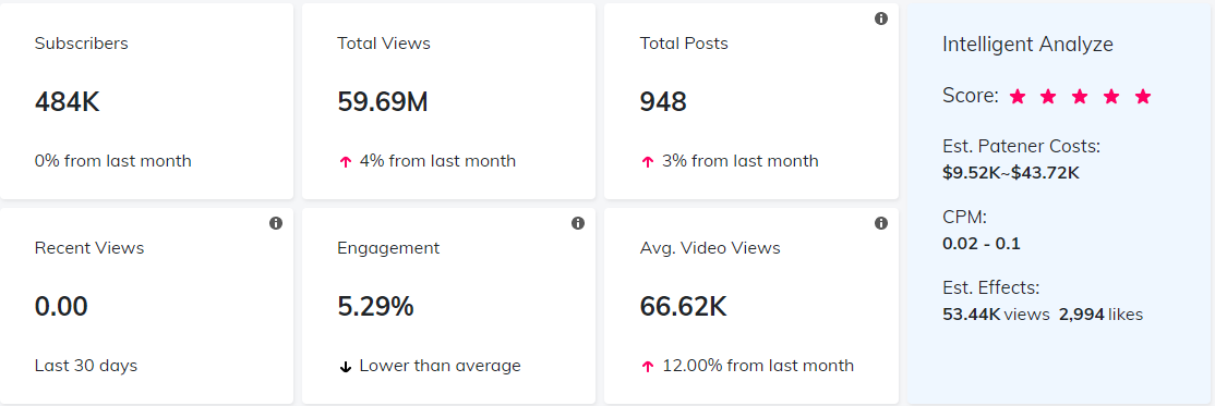 YouTube紅人數(shù)據(jù)