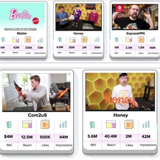 Youtube網(wǎng)紅營銷