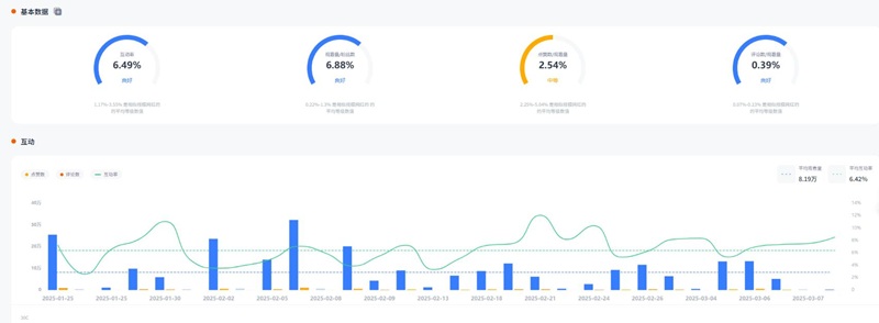 YouTube網(wǎng)紅推廣:美區(qū)科技深度測評高質(zhì)量頭部博主頻道數(shù)據(jù)