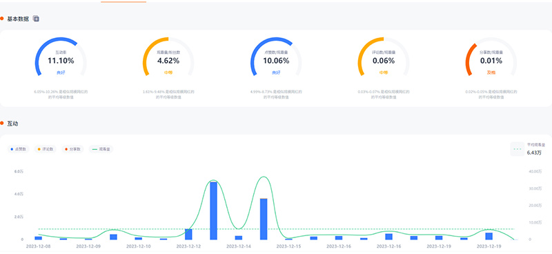 美國(guó)顏值小博主穿搭服裝類達(dá)人資源頻道數(shù)據(jù)
