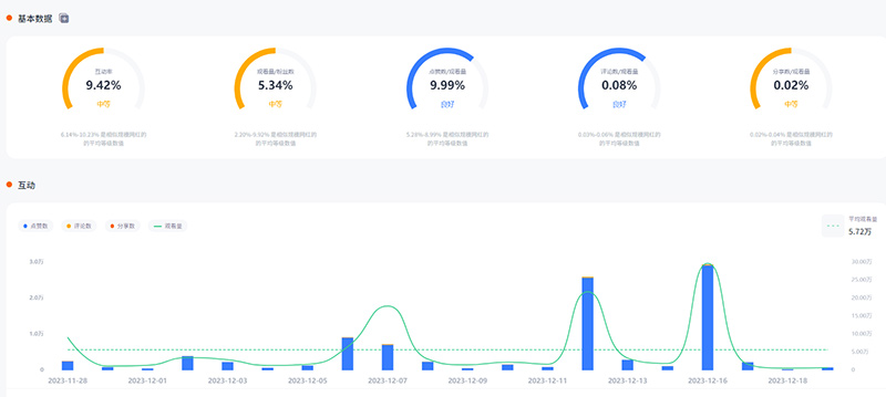 美國美妝好物測評博主tiktok女達人頻道數(shù)據(jù)