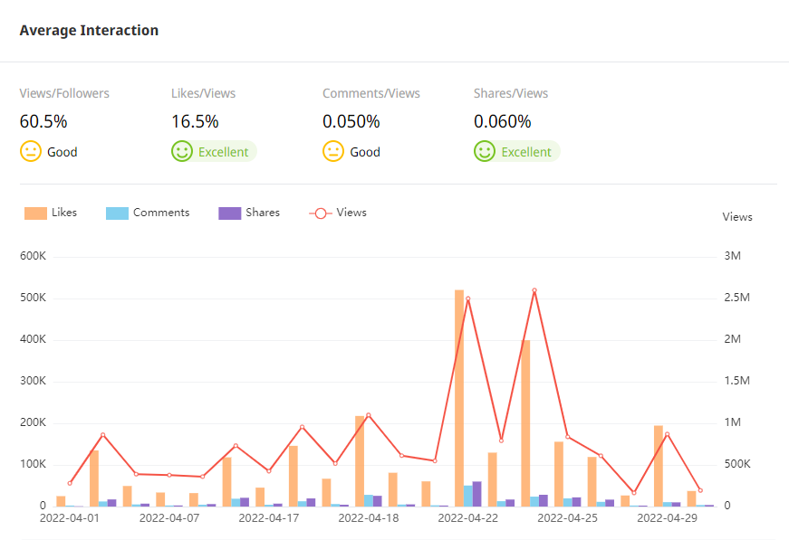 Tik Tok泰國紅人頻道數(shù)據