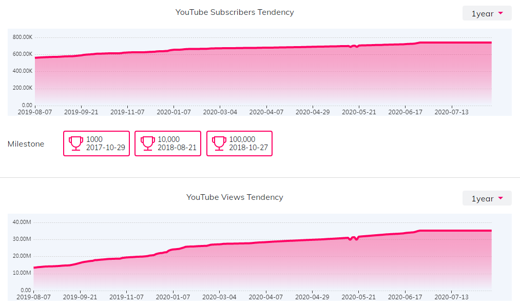 海外KOL數(shù)據(jù)
