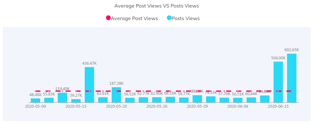 海外KOL數(shù)據(jù)