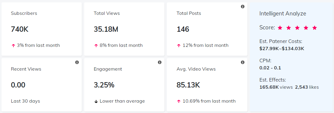 海外KOL數(shù)據(jù)