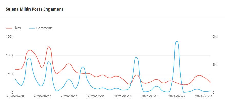Instagram紅人推廣