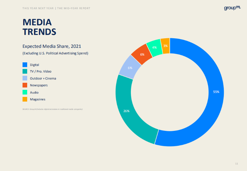 2020全球廣告業(yè)年中報告