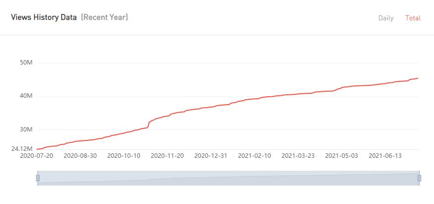 20210615 數(shù)據(jù)2-Fashion Styles
