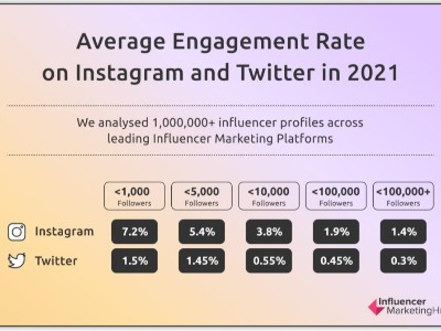 Instagram網紅營銷