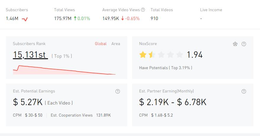 YouTube紅人數(shù)據(jù)