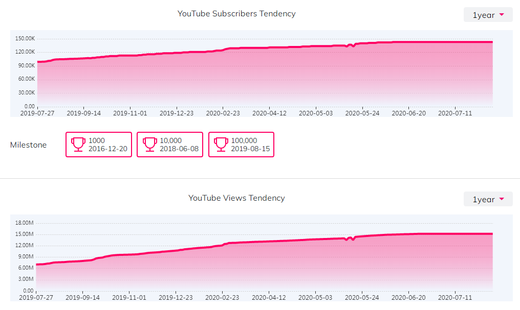 海外KOL數(shù)據(jù)
