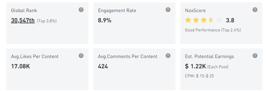 YouTube紅人數(shù)據(jù)