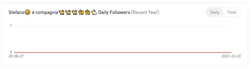 YouTube紅人數(shù)據(jù)