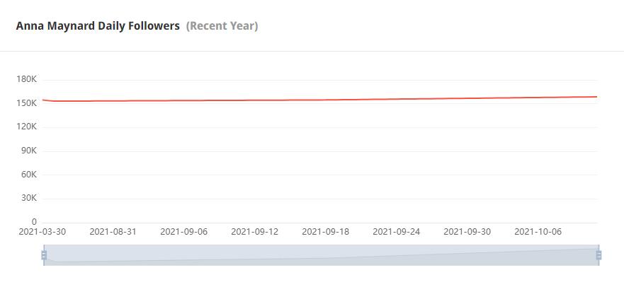 Instagram紅人推廣