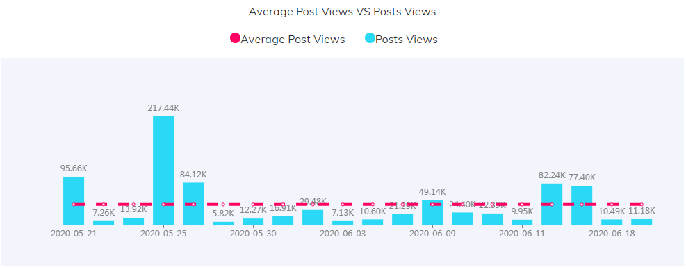 YouTube紅人數(shù)據(jù)