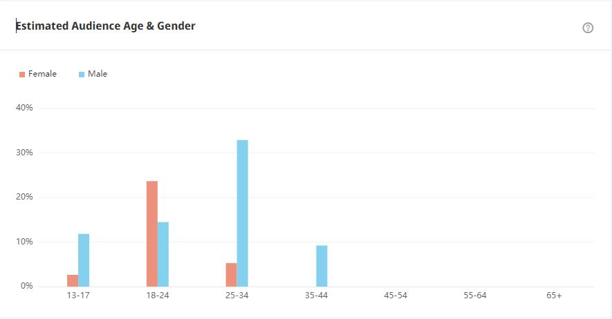 YouTube紅人數(shù)據(jù)
