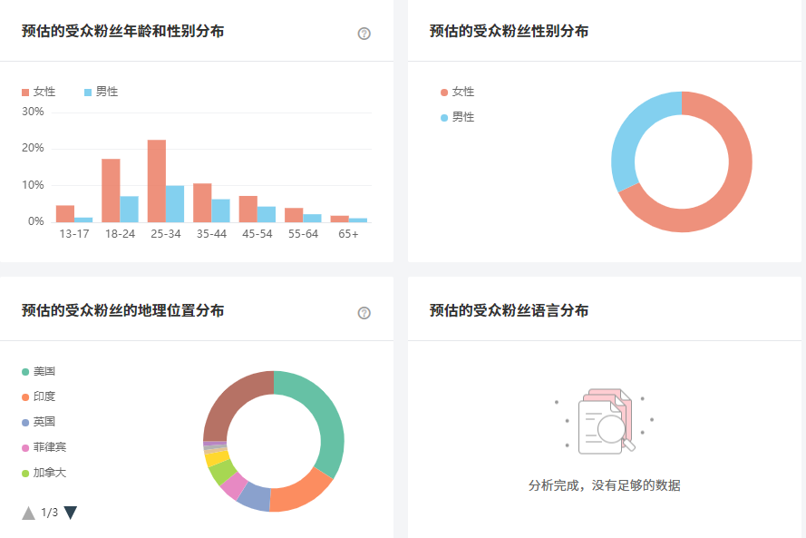 日本YouTube紅人頻道數(shù)據(jù)