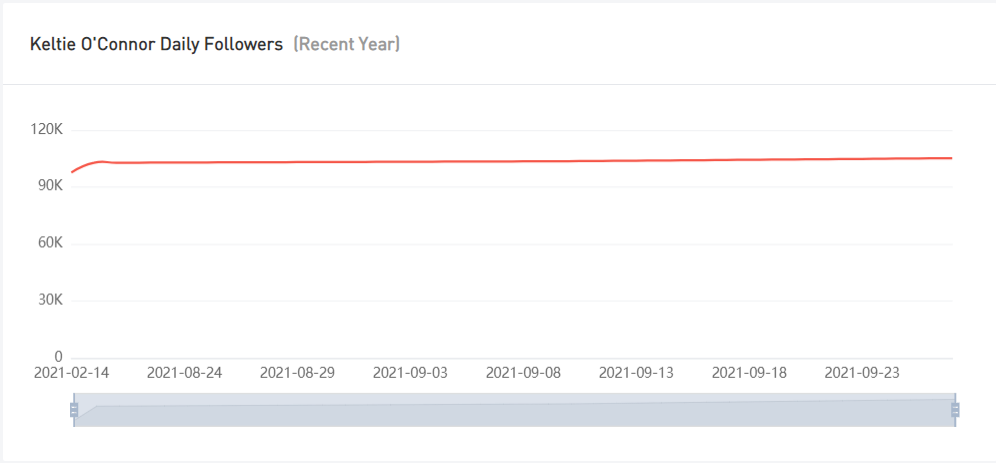 Instagram紅人推廣