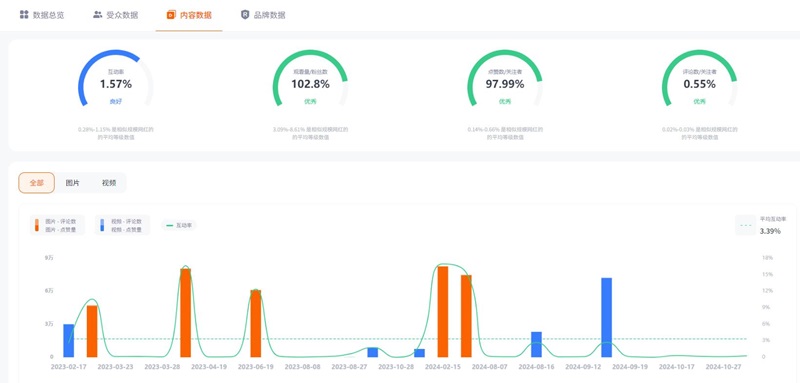 Instagram網(wǎng)紅:美國KOL尾部旅游小博主頻道數(shù)據(jù)