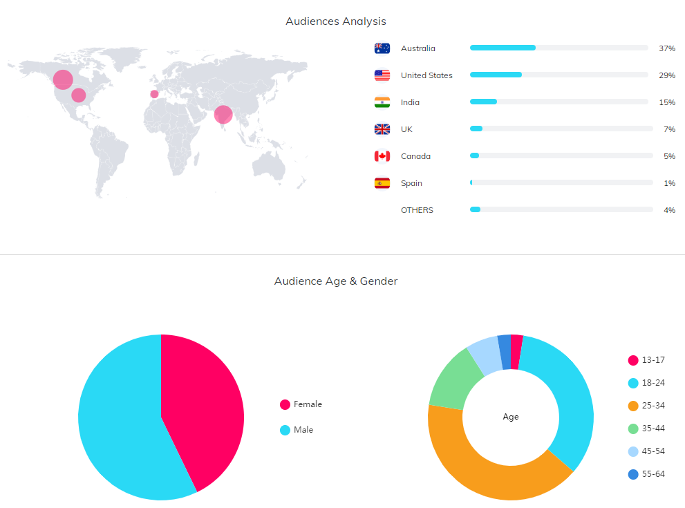 海外KOL數(shù)據(jù)