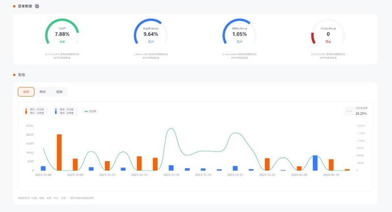 印度旅游類instagram博主達(dá)人頻道數(shù)據(jù)