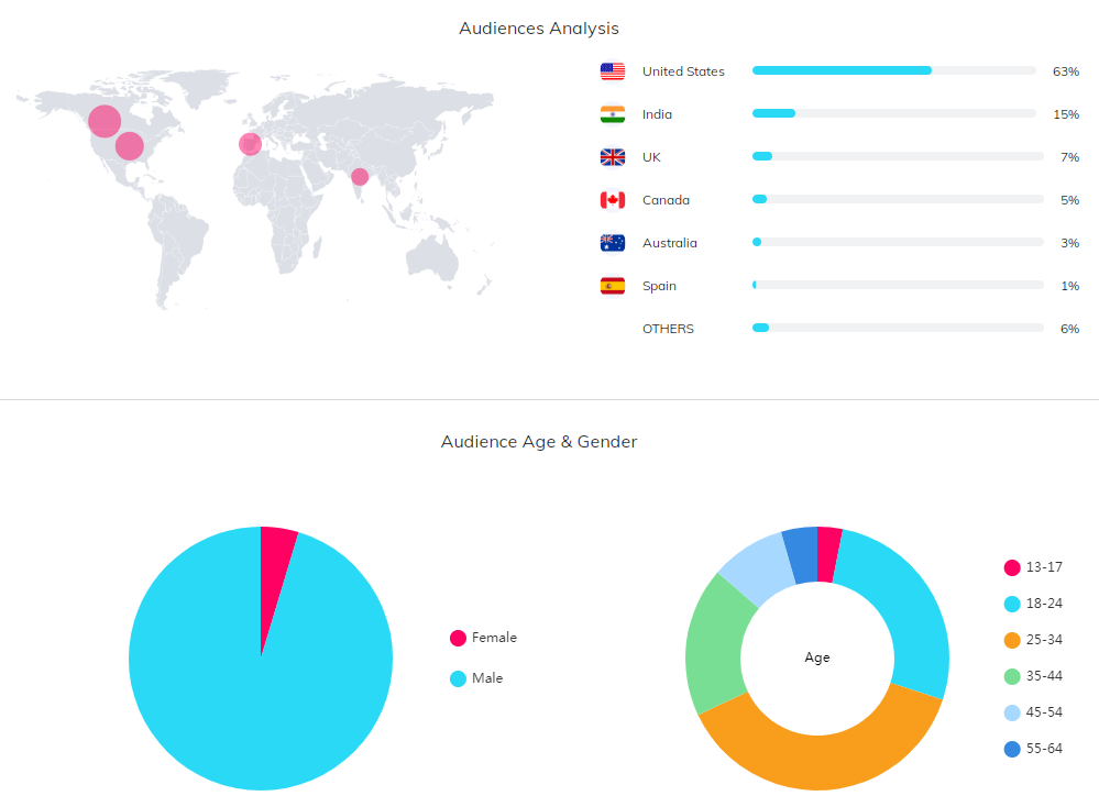 紅人介紹數(shù)據(jù)