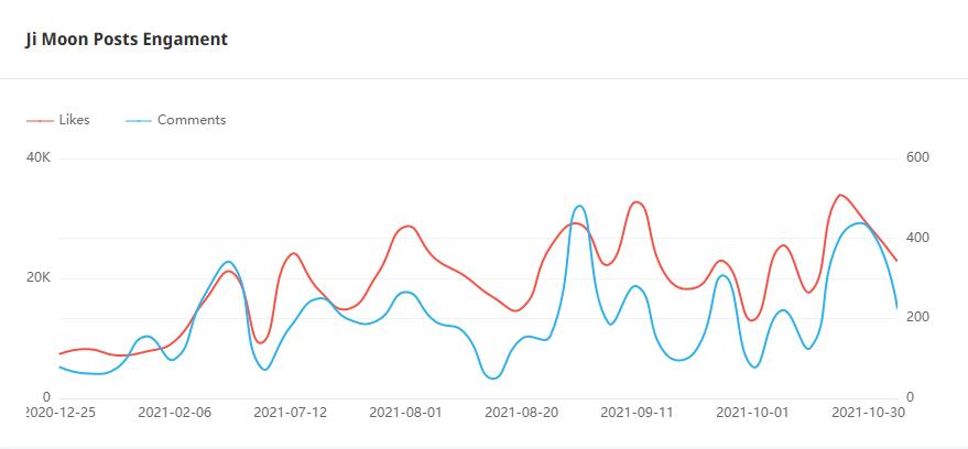 Instagram紅人推廣