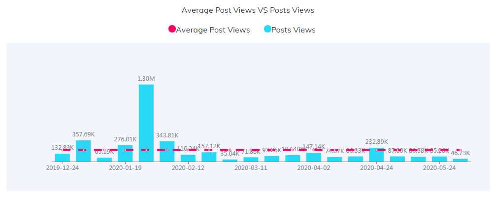 YouTube紅人數(shù)據(jù)
