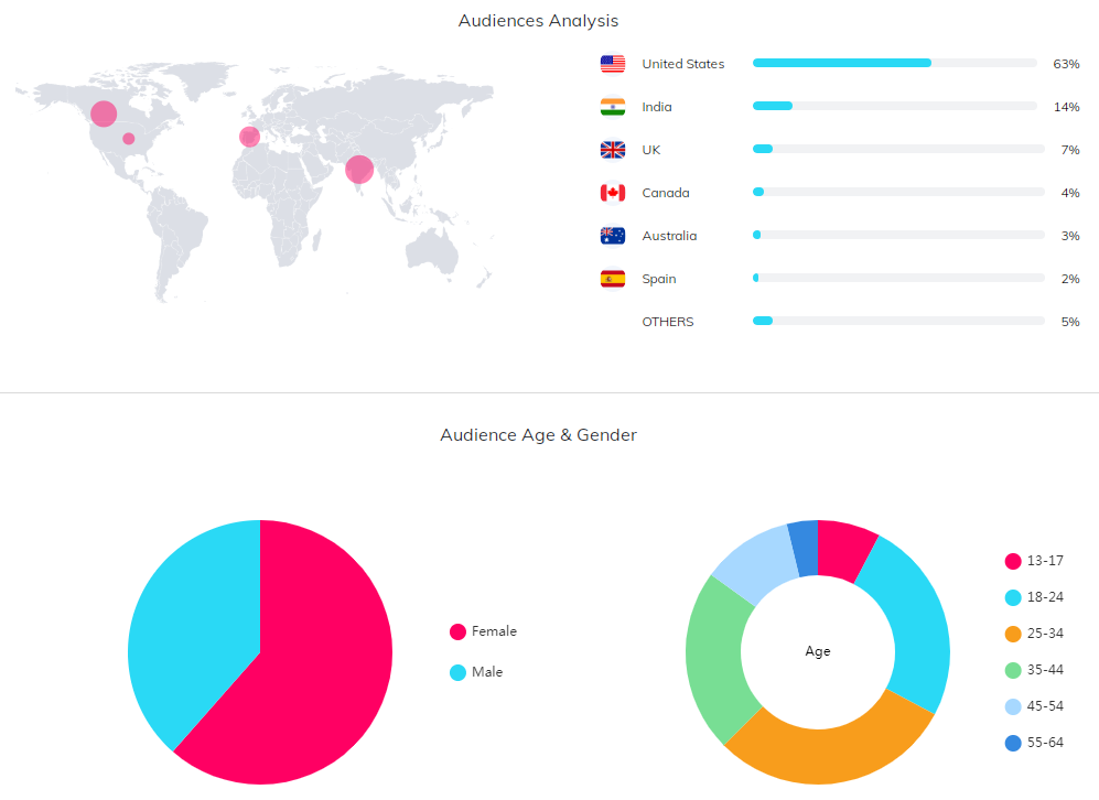 YouTube紅人數(shù)據(jù)