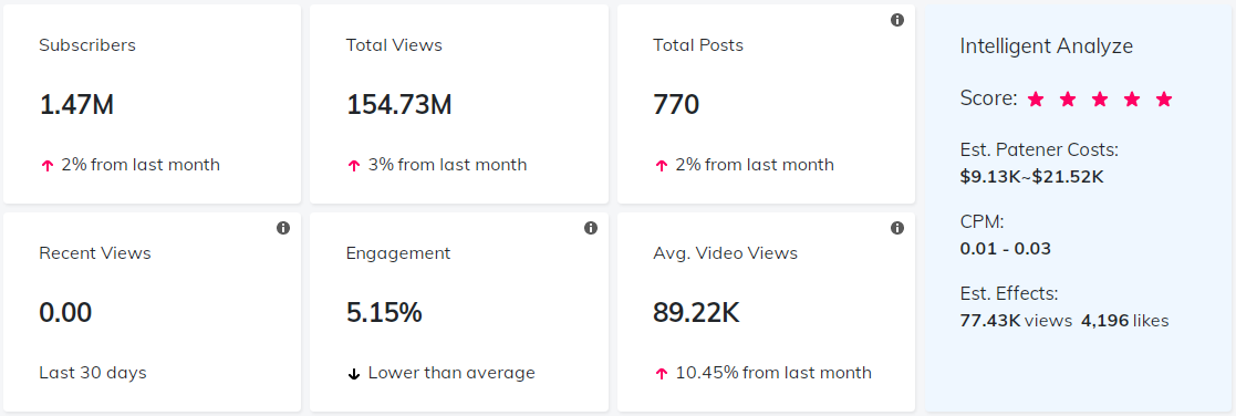 海外KOL數(shù)據(jù)