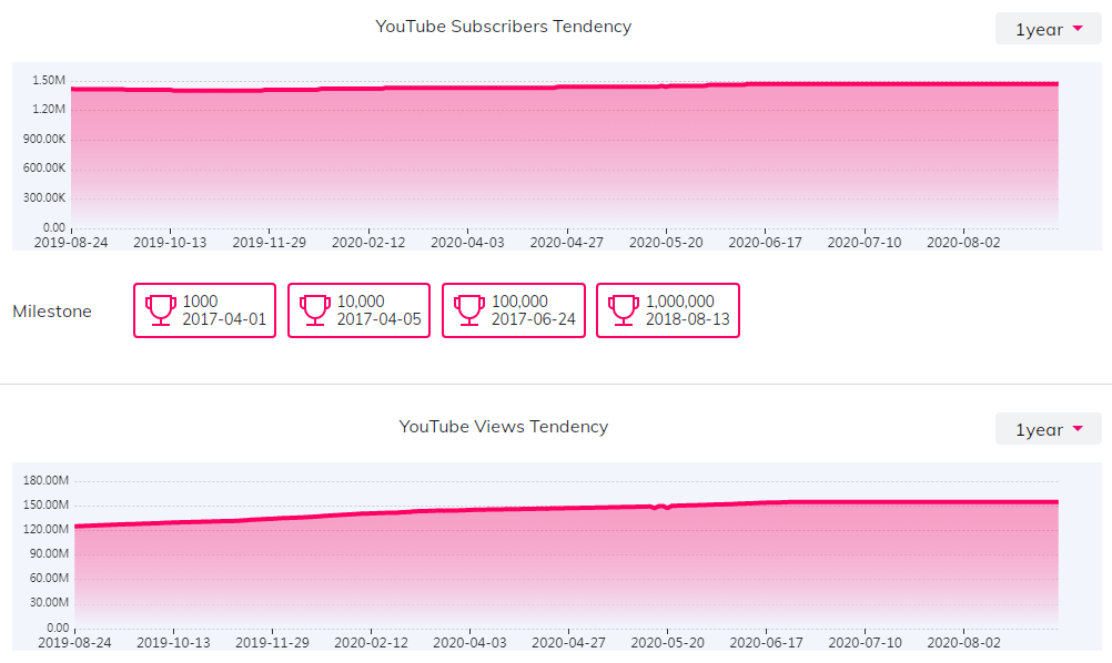 海外KOL數(shù)據(jù)