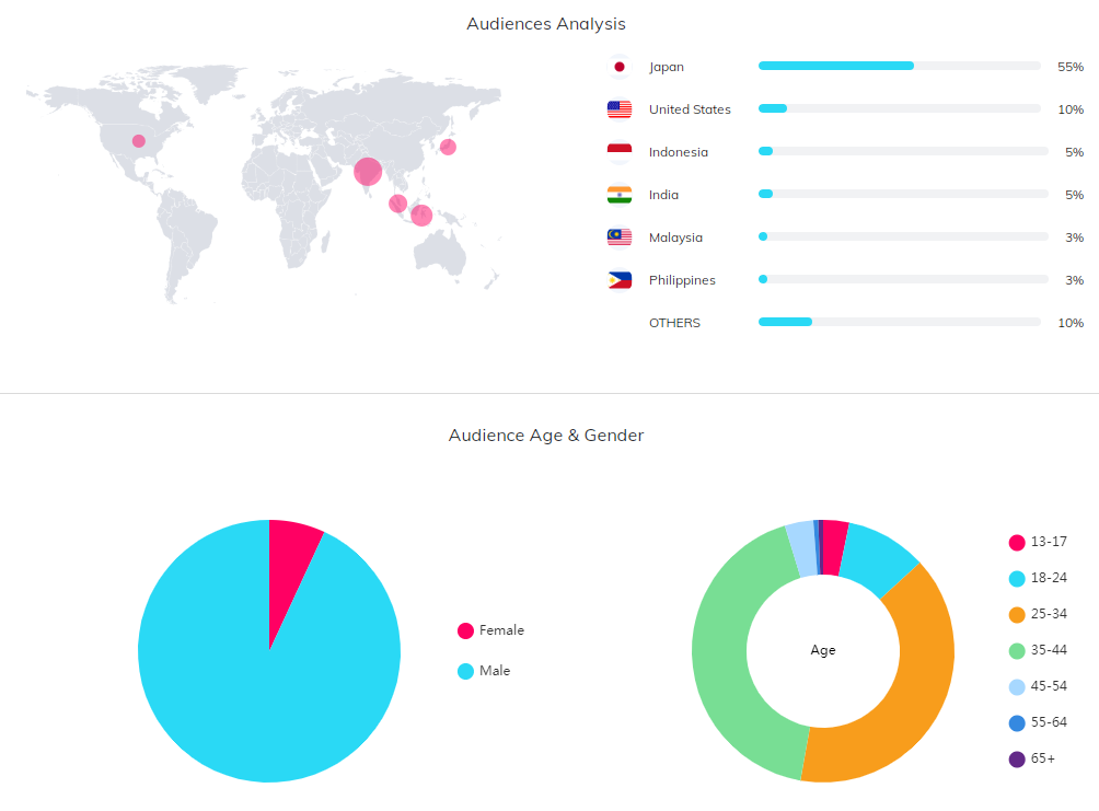 海外KOL數(shù)據(jù)