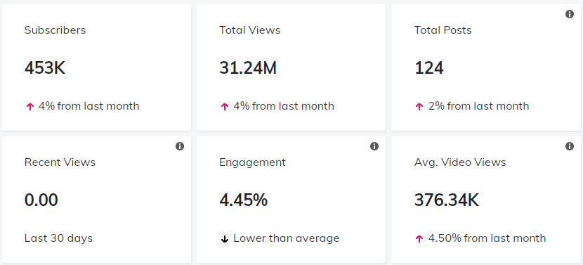 紅人介紹數(shù)據(jù)