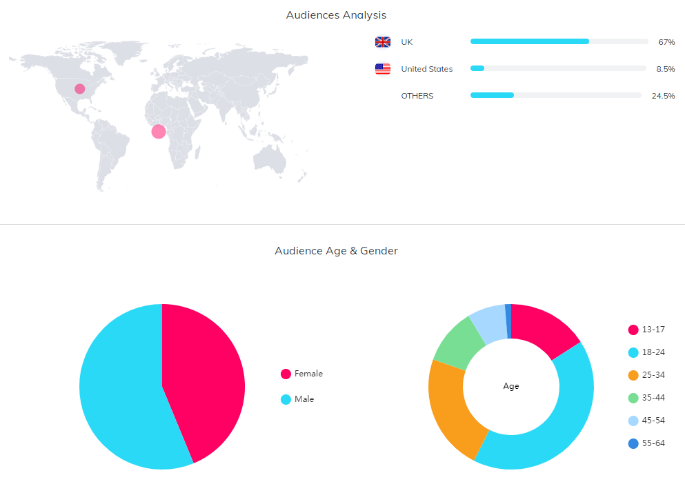 紅人介紹數(shù)據(jù)