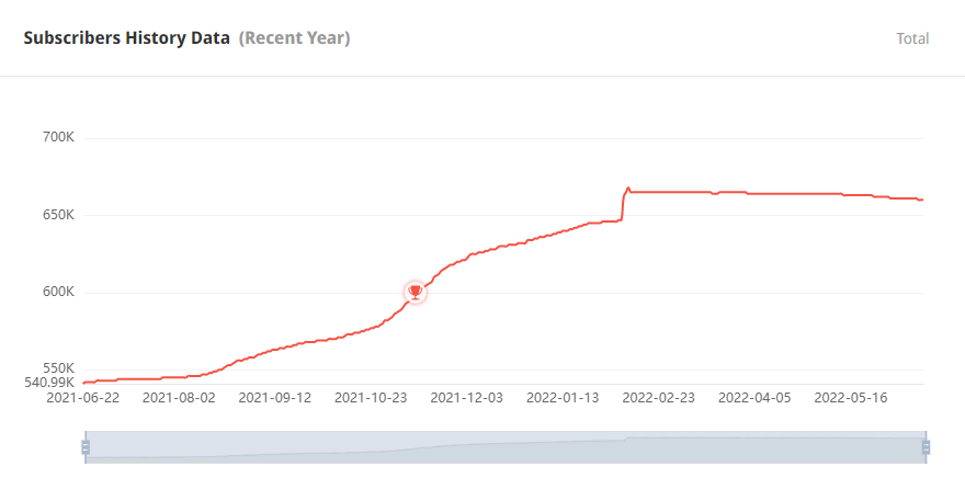 印度YouTube紅人頻道數(shù)據(jù)