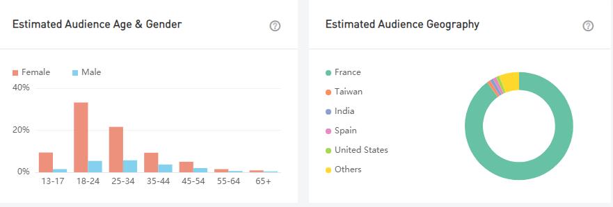 YouTube紅人數(shù)據(jù)