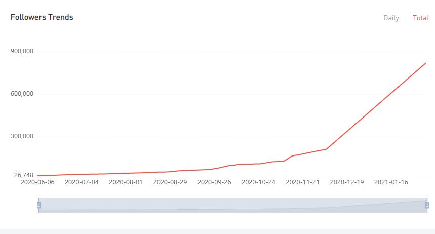 YouTube紅人數(shù)據(jù)