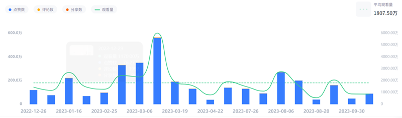 美國親子類網(wǎng)紅頻道數(shù)據(jù)