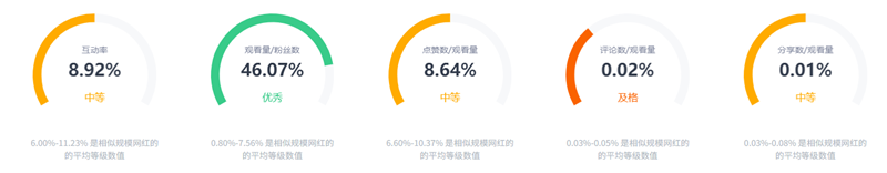 美國親子類網(wǎng)紅視頻數(shù)據(jù)